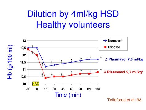 Ppt Treatment With Hypertonic Saline Solutions Powerpoint