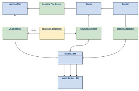 Salesforce Data Model Diagram Visio Templates Flow Templates