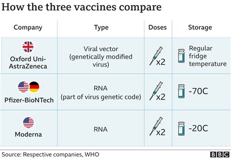 Covid When Will I Get The Vaccine Bbc News