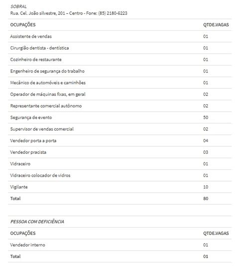 CONFIRAS AS VAGAS DE EMPREGO DISPONÍVEIS NO SINE IDT EM SOBRAL 13 01