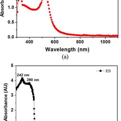 A UV Vis Spectra Of GNPs Suspension B UVVis Spectra Of ES