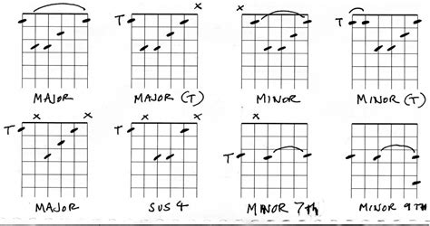 Guitar Chords - Barre chord Tips | HubPages