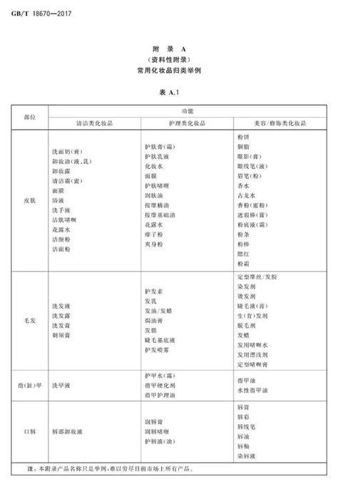 化妝品科普之一：如何分類 每日頭條