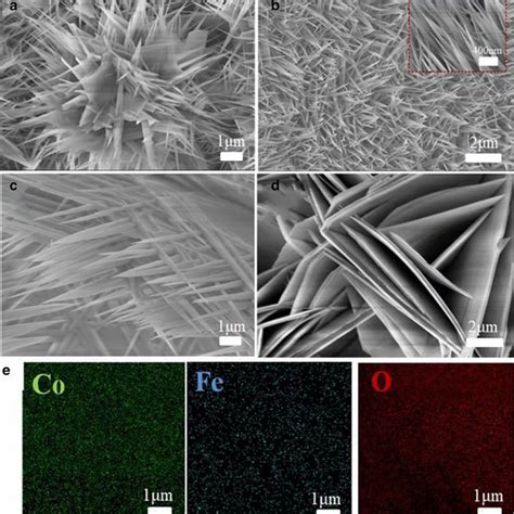 Xrd Pattern Of Co3fe1 Ldhnf Nanoeedle Download Scientific Diagram