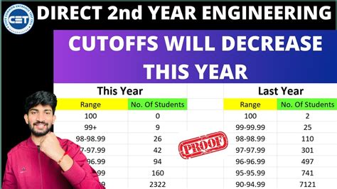 Direct Second Year Engineering Provisional Merit List Cutoffs