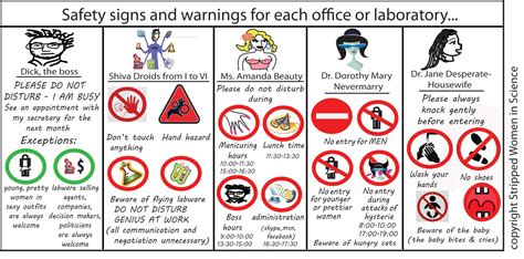 Stripped Women in Science: Safety signs for the different labs and ...