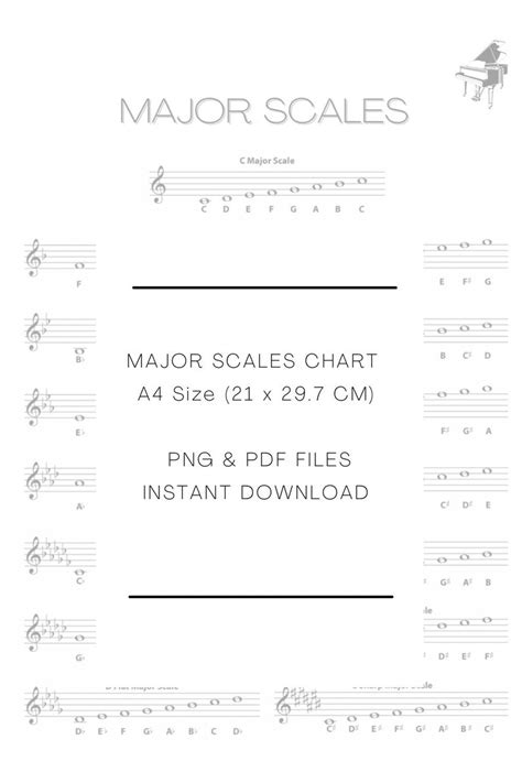 Printable Piano Scales Chart Minor Scales Music Theory A4 Etsy Australia