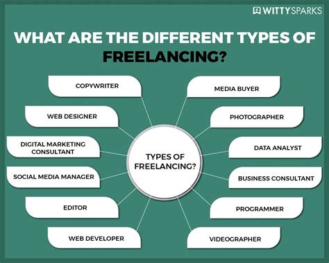 The Step By Step Freelance Guide To Be The Best Freelancer