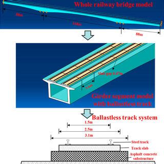 geometry  finite element model  scientific diagram