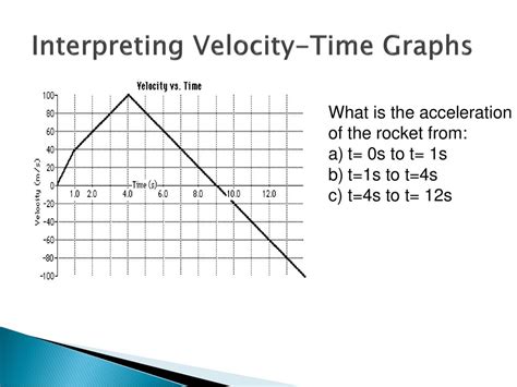 Velocity Time Graph Worksheet – Englishworksheet.my.id