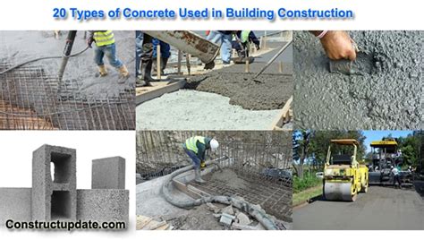 What is Concrete | 20 Types of Concrete for Building Construction ...