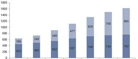 Rehabilitation Robotics Market Analysis - PW Consulting