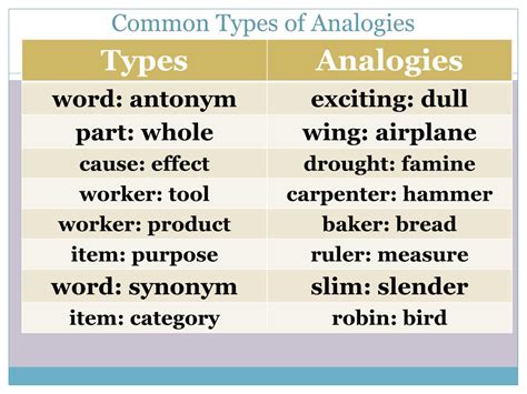 Analogy Meaning And Examples ZOHAL