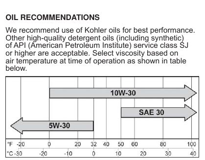 Kohler Sv Oil Spec Bobistheoilguy