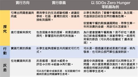 【深化素養學習】國際教育融入素養課程的設計原理與活動範例 ｜caves Connect 敦煌英語教學資源互動平台 【深化素養學習】國際教育融入