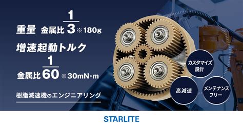 減速機の選定方法や手順とはエンジニアブログスターライト工業