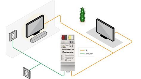 Smart Connect Knx Panasonic Ise Individuelle Software Und Elektronik Gmbh