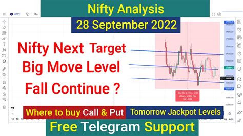 Nifty Tomorrow Prediction 28 September 2022 Option Call Put Where To