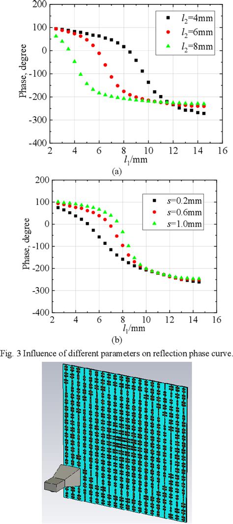 A Wideband Reflectarray Antenna With Novel Resonant Structure