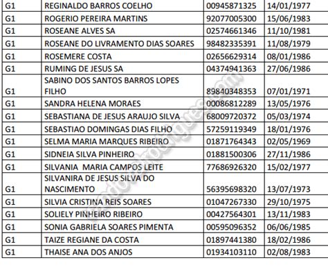 Blog Do Paulinho Castro Pinheiro Confira A Lista Completa Dos