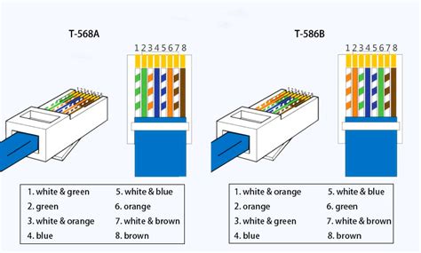 how to install cat5e connector