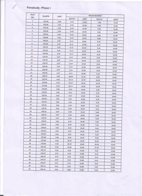 Dtcp Approved Plot For Sale In Punniyavalanpuram Panagudi