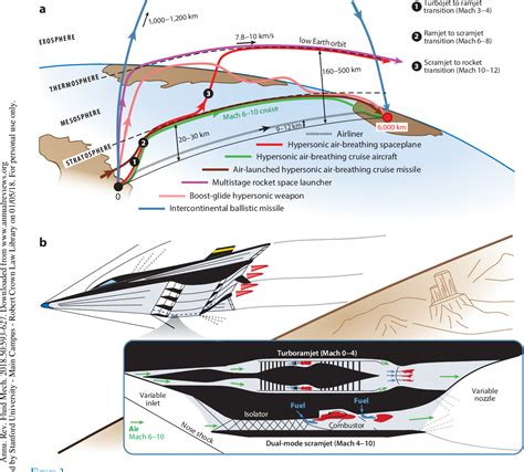 Figure From Supersonic Combustion In Air Breathing Propulsion Systems