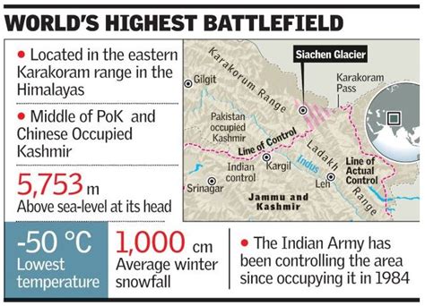 Siachen 40 Years Of Operation Meghdoot Civilsdaily