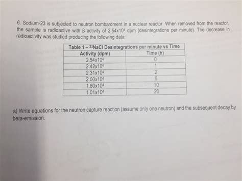 Solved Sodium-23 is subjected to neutron bombardment in a | Chegg.com