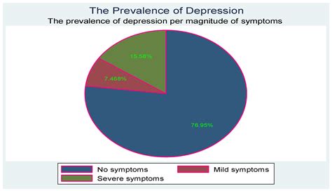 Symptoms of Depression, Anxiety and Their Co-Occurrence among Orphaned
