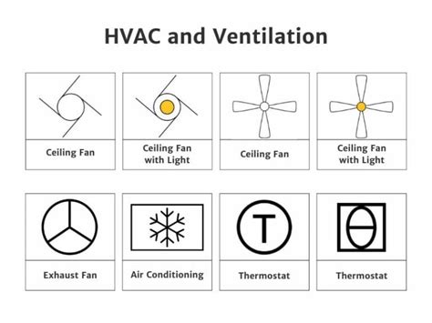 Electrical Symbols Chart (Complete Guide with PDF & Meaning)