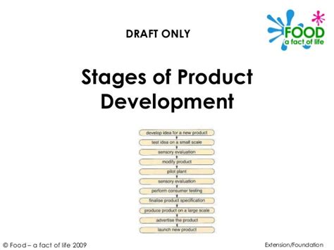 Food Product Development