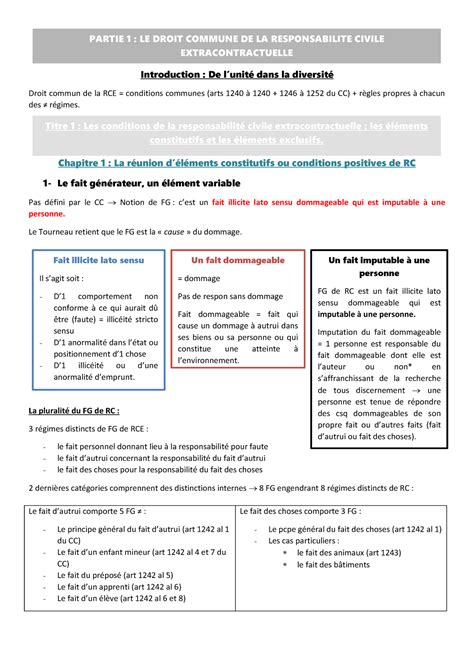 Fiche R Vision Les Conditions De Rc Partie Le Droit Commune De