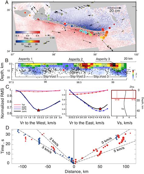 Rupture Process Of The 2021 M7 4 Maduo Earthquake And Implication For