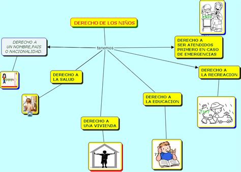 Doris Campos Carlos Mapa Conceptual Derechos Del NiÑo 2