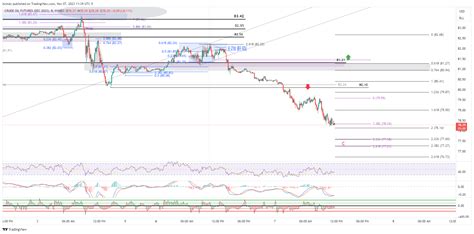 Nymex Clz Chart Image By Bcindc Tradingview