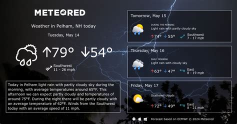 Pelham, NH Weather 14 days - Meteored