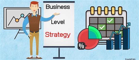 What Is Business Level Strategy With Examples Design Talk