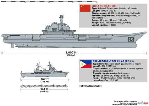 Seafarer-Fever: The Biggest Warship of China and the Philippines