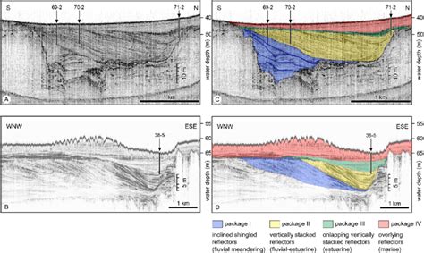 Seismic Records Of The Fill Architecture Of Meandering Incised Valleys