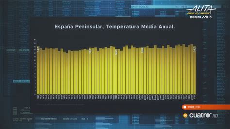 Cuidado Con Esta Gr Fica De Las Temperaturas Medias Anuales En Espa A