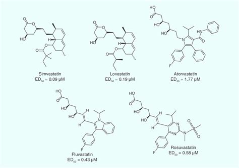 Structure Of Statins Inhibitors Of Human Hmg Coa Reductase Used In The