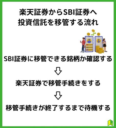 【全網羅】楽天証券からsbi証券の移管手順を画像付きで解説！メリット・デメリットや手数料を紹介｜いろはにマネー