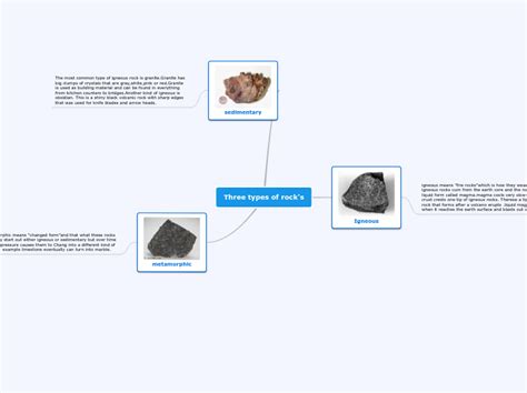 Mind Map Of Rocks