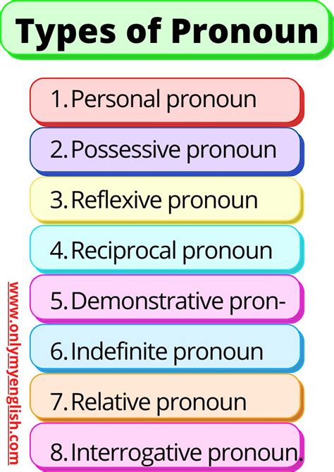 Types Of Pronoun Tìm Hiểu Sâu Về Các Loại Đại Từ Trong Tiếng Anh