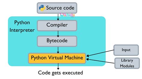 Introduction To Python Introduction In Python Python Tutorial