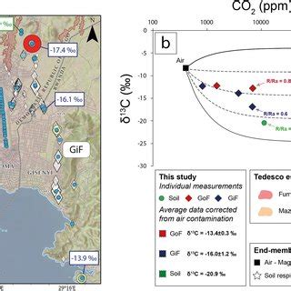 A Map Of CO2 Flux With Carbon Isotopes Values B CO2 Content Versus