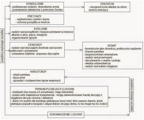 Po Prostu Historia USTRÓJ REPUBLIKI RZYMSKIEJ