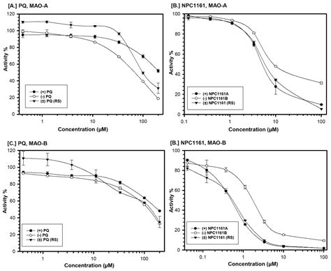 Pharmaceuticals Free Full Text Enantioselective Interactions Of