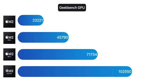 Chip M2 vs M2 Pro vs M2 Max vs M2 Ultra | Blog K-tuin